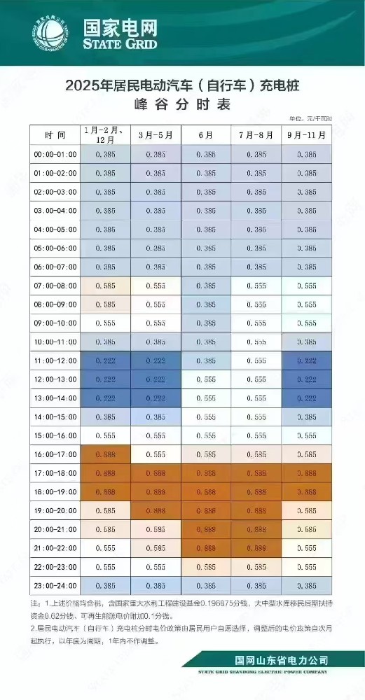 2025年1月各地電網(wǎng)代理購電價格解析