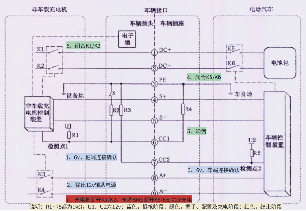 一分鐘get技能：新能源汽車直流快充原理